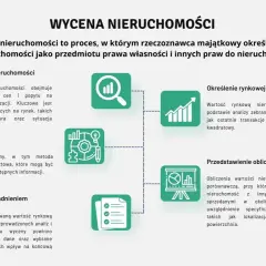 Wycena nieruchomości: Ile kosztuje operat szacunkowy i od czego zależy?