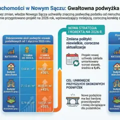 Jak zapłacić podatek od nieruchomości 2026? Przewodnik krok po kroku