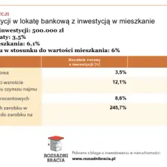 Jak zarabiać na nieruchomościach? Sprawdzone metody inwestowania w PL