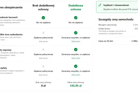 Wynajem w Los Angeles: Ceny, ukryte koszty i porady dla Polaków