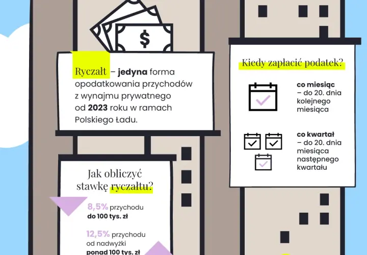 Pierwszy czynsz za wynajem: Kiedy płacić i jak uniknąć pułapek?