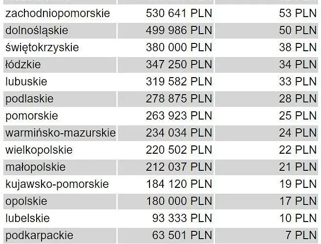Cena za ar działki budowlanej: Jak wycenić i nie przepłacić?