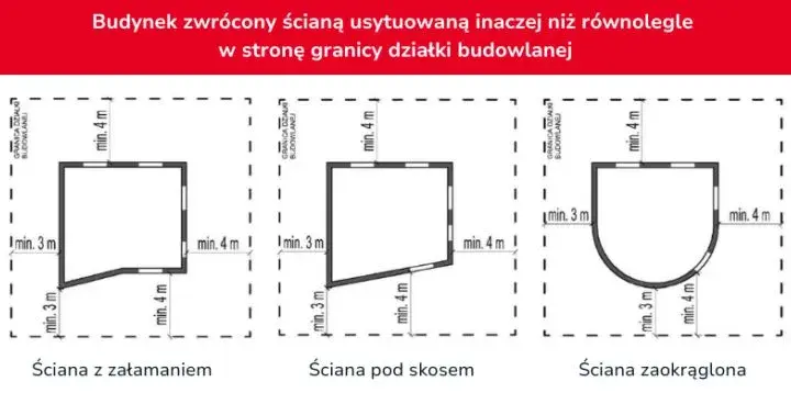 Warunki techniczne budynków: Co musisz wiedzieć przed budową?