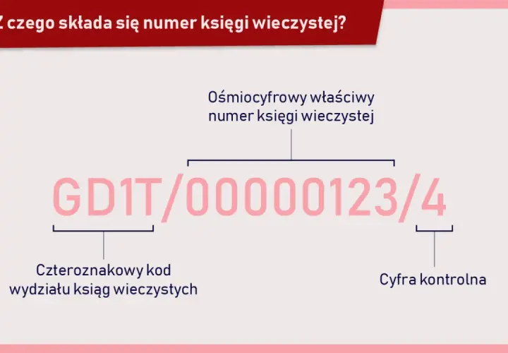 Numer księgi wieczystej działki: jak go znaleźć szybko i bezbłędnie?
