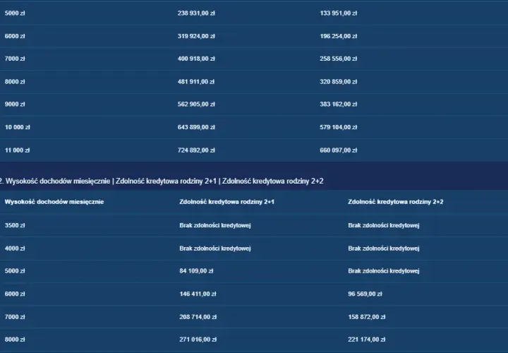 Ile kosztuje wykończenie mieszkania w 2026? Pełny kosztorys!