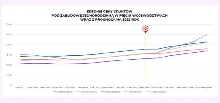 Ile kosztuje działka rekreacyjna? Sprawdź ceny i ukryte koszty!