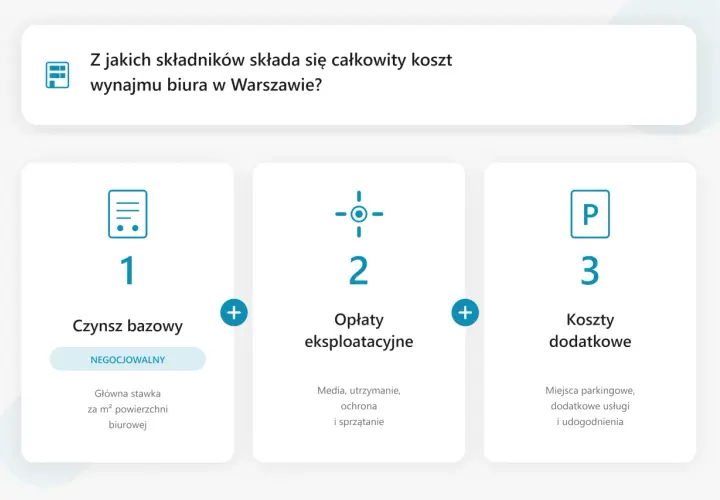Ile kosztuje wynajem lokalu? Całkowity koszt i ukryte opłaty