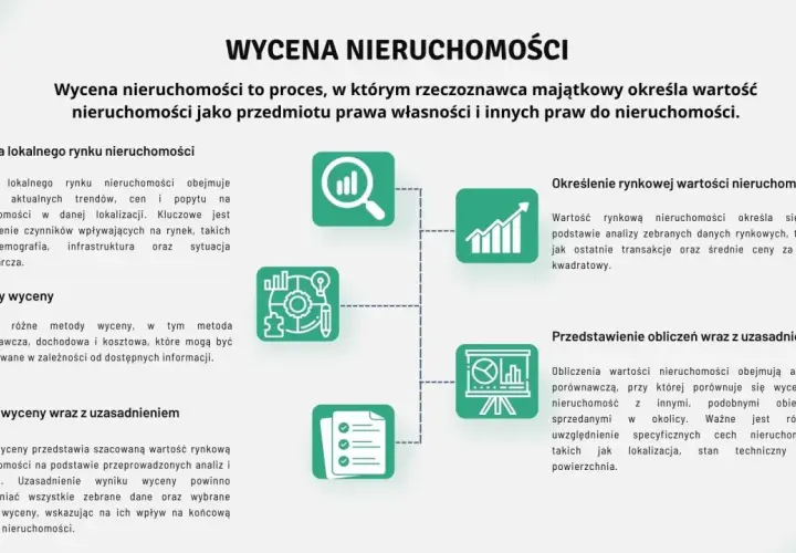 Wycena nieruchomości: Ile kosztuje operat szacunkowy i od czego zależy?