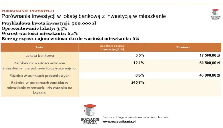 Jak zarabiać na nieruchomościach? Sprawdzone metody inwestowania w PL
