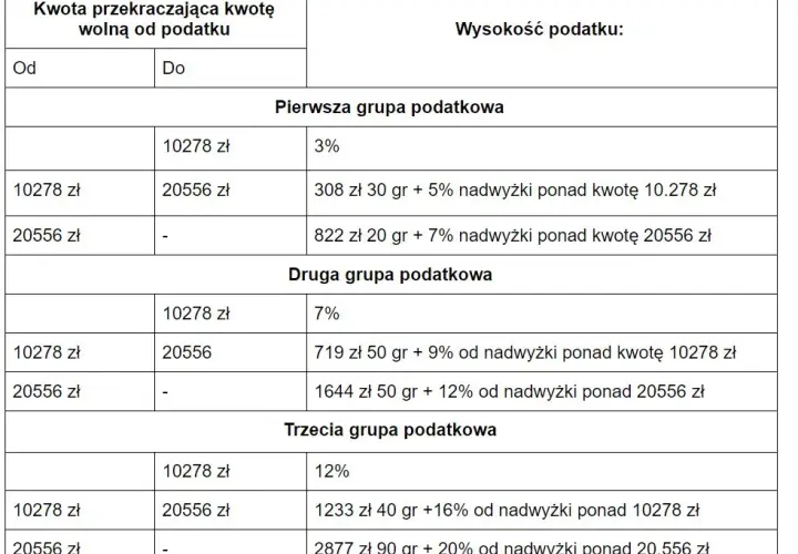 Ile kosztuje wycena mieszkania? Ceny, czynniki, rzeczoznawca.
