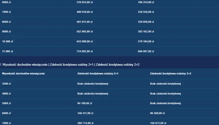 Ile kosztuje wykończenie mieszkania w 2026? Pełny kosztorys!