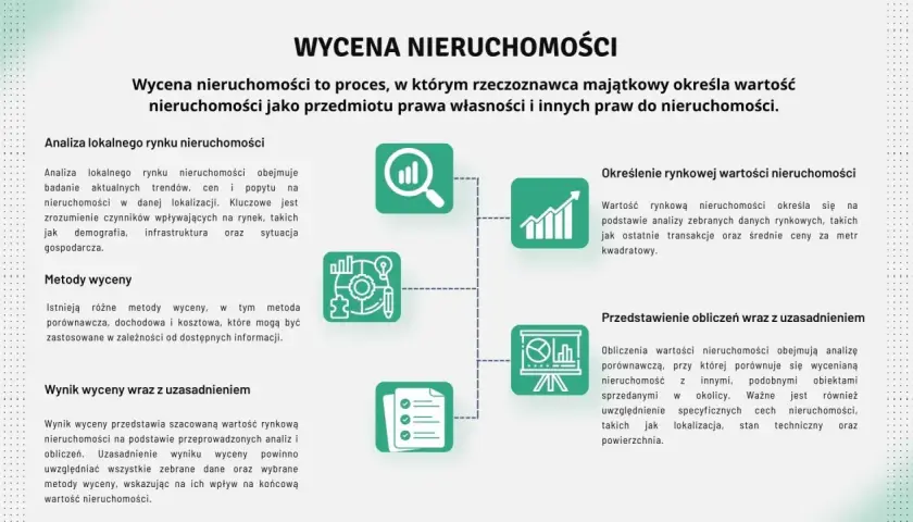 Wycena nieruchomości: Ile kosztuje operat szacunkowy i od czego zależy?