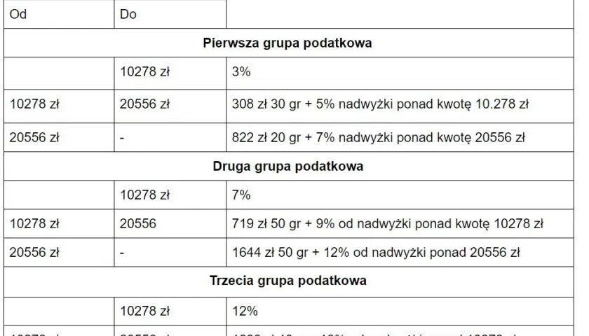 Ile kosztuje wycena mieszkania? Ceny, czynniki, rzeczoznawca.