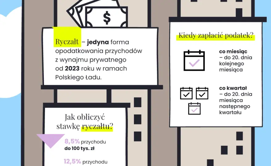 Pierwszy czynsz za wynajem: Kiedy płacić i jak uniknąć pułapek?