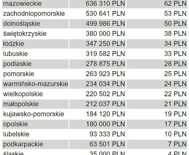 Cena za ar działki budowlanej: Jak wycenić i nie przepłacić?