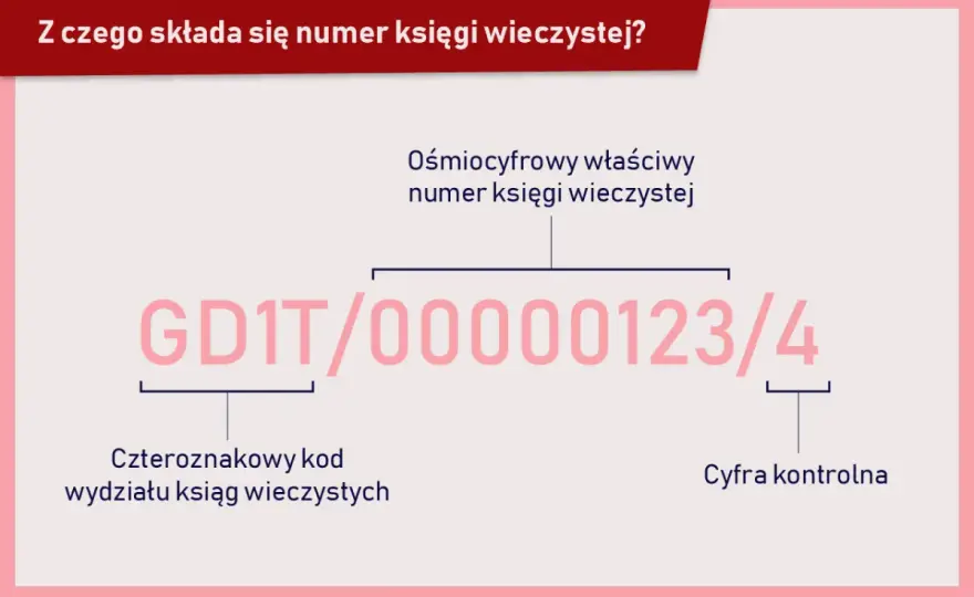 Numer księgi wieczystej działki: jak go znaleźć szybko i bezbłędnie?