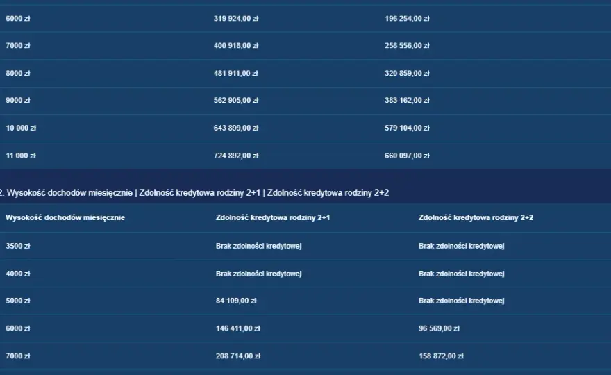 Ile kosztuje wykończenie mieszkania w 2026? Pełny kosztorys!