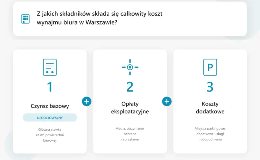 Ile kosztuje wynajem lokalu? Całkowity koszt i ukryte opłaty