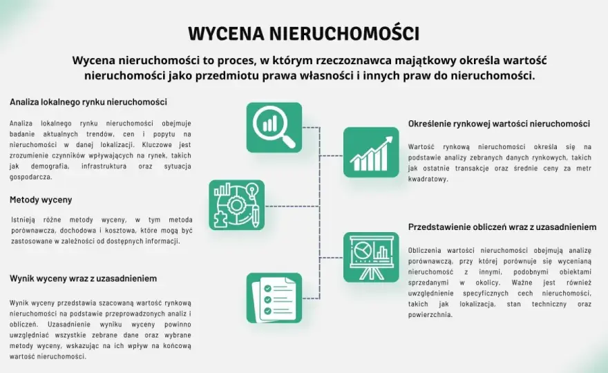 Wycena nieruchomości: Ile kosztuje operat szacunkowy i od czego zależy?