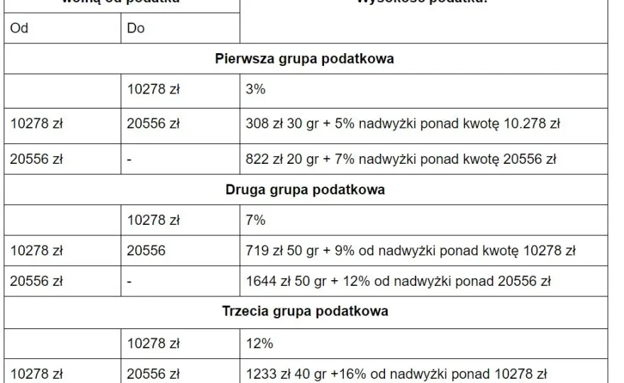 Ile kosztuje wycena mieszkania? Ceny, czynniki, rzeczoznawca.