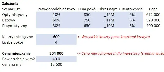 Przykładowe ceny wyceny nieruchomości w Polsce