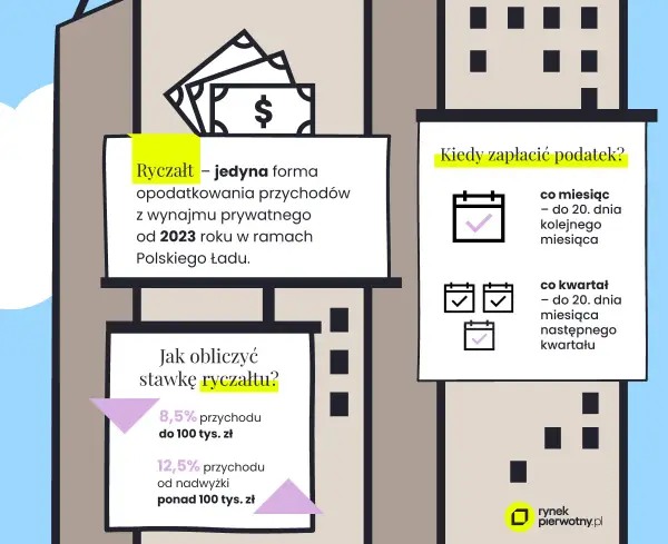 Pierwszy czynsz za wynajem: Kiedy płacić i jak uniknąć pułapek?
