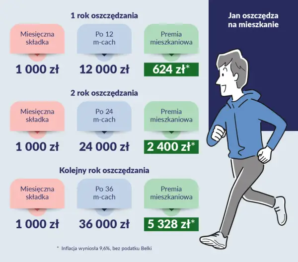 Wkład własny na mieszkanie: Jak kupić bez gotówki na start?